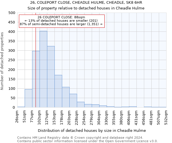 26, COLEPORT CLOSE, CHEADLE HULME, CHEADLE, SK8 6HR: Size of property relative to detached houses in Cheadle Hulme