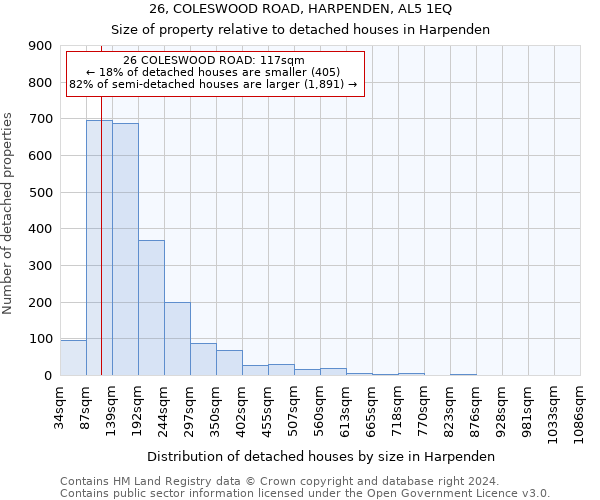 26, COLESWOOD ROAD, HARPENDEN, AL5 1EQ: Size of property relative to detached houses in Harpenden