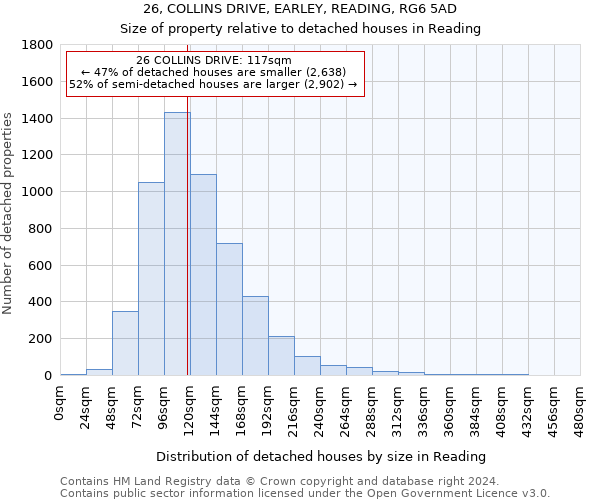 26, COLLINS DRIVE, EARLEY, READING, RG6 5AD: Size of property relative to detached houses in Reading