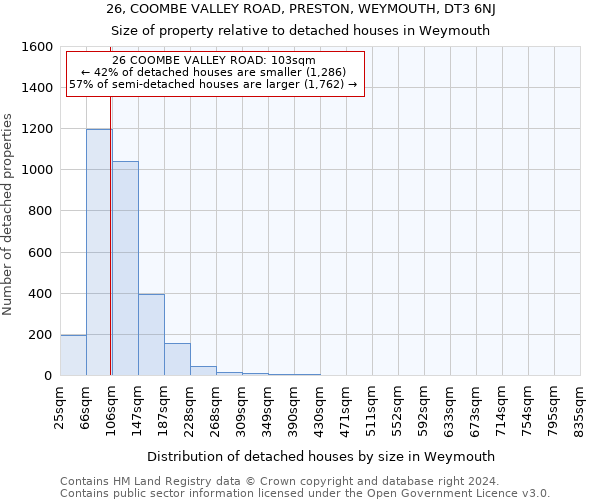 26, COOMBE VALLEY ROAD, PRESTON, WEYMOUTH, DT3 6NJ: Size of property relative to detached houses in Weymouth
