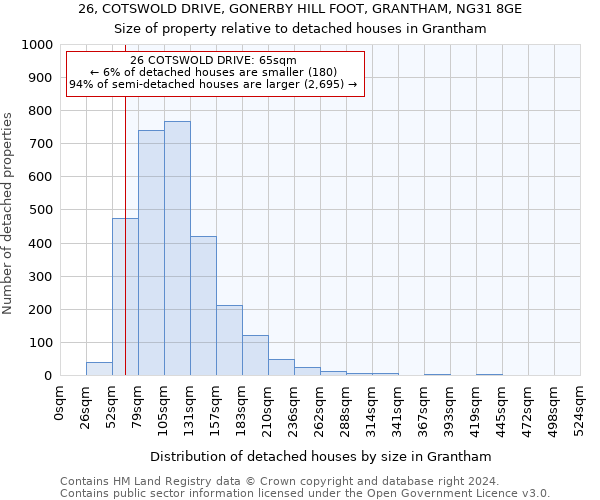 26, COTSWOLD DRIVE, GONERBY HILL FOOT, GRANTHAM, NG31 8GE: Size of property relative to detached houses in Grantham