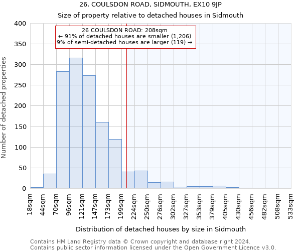 26, COULSDON ROAD, SIDMOUTH, EX10 9JP: Size of property relative to detached houses in Sidmouth