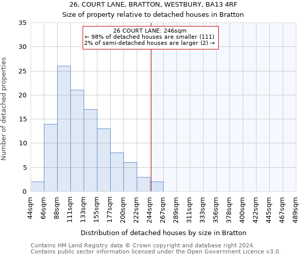 26, COURT LANE, BRATTON, WESTBURY, BA13 4RF: Size of property relative to detached houses in Bratton