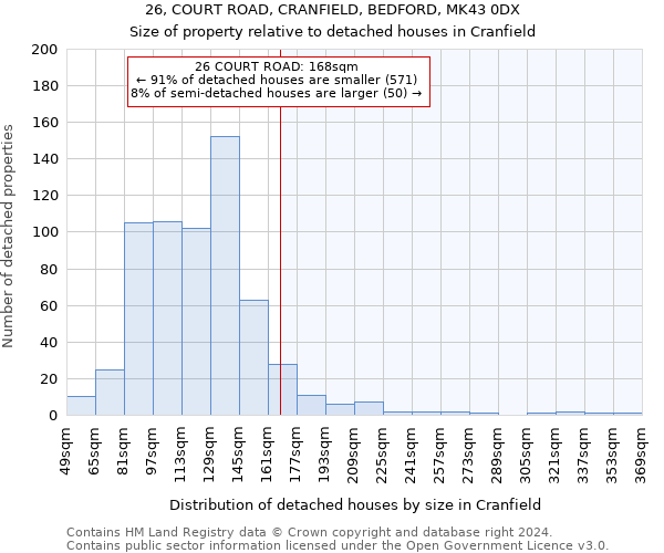 26, COURT ROAD, CRANFIELD, BEDFORD, MK43 0DX: Size of property relative to detached houses in Cranfield