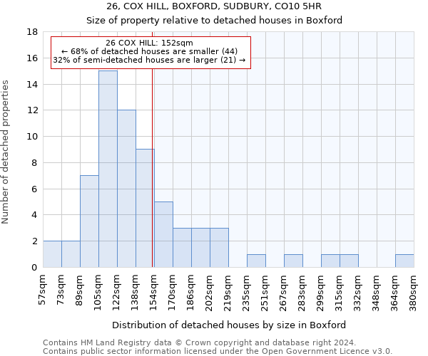 26, COX HILL, BOXFORD, SUDBURY, CO10 5HR: Size of property relative to detached houses in Boxford