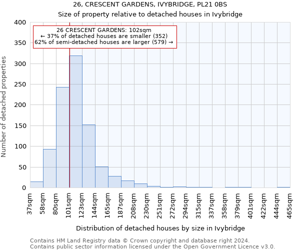 26, CRESCENT GARDENS, IVYBRIDGE, PL21 0BS: Size of property relative to detached houses in Ivybridge