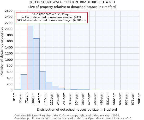 26, CRESCENT WALK, CLAYTON, BRADFORD, BD14 6EH: Size of property relative to detached houses in Bradford
