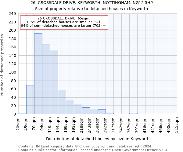 26, CROSSDALE DRIVE, KEYWORTH, NOTTINGHAM, NG12 5HP: Size of property relative to detached houses in Keyworth