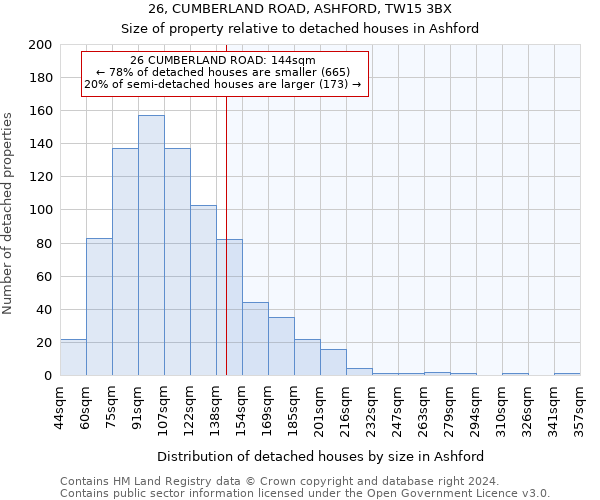 26, CUMBERLAND ROAD, ASHFORD, TW15 3BX: Size of property relative to detached houses in Ashford