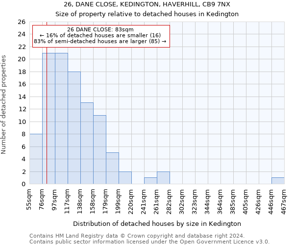 26, DANE CLOSE, KEDINGTON, HAVERHILL, CB9 7NX: Size of property relative to detached houses in Kedington