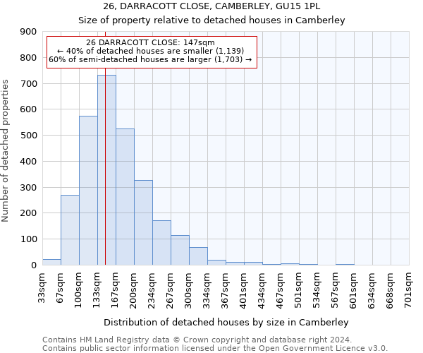 26, DARRACOTT CLOSE, CAMBERLEY, GU15 1PL: Size of property relative to detached houses in Camberley