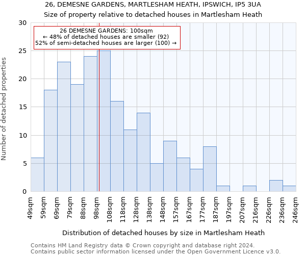 26, DEMESNE GARDENS, MARTLESHAM HEATH, IPSWICH, IP5 3UA: Size of property relative to detached houses in Martlesham Heath