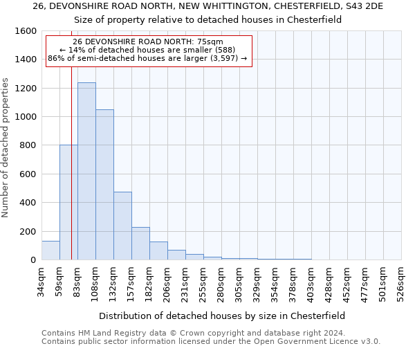 26, DEVONSHIRE ROAD NORTH, NEW WHITTINGTON, CHESTERFIELD, S43 2DE: Size of property relative to detached houses in Chesterfield