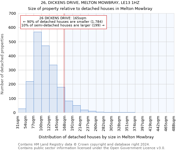 26, DICKENS DRIVE, MELTON MOWBRAY, LE13 1HZ: Size of property relative to detached houses in Melton Mowbray