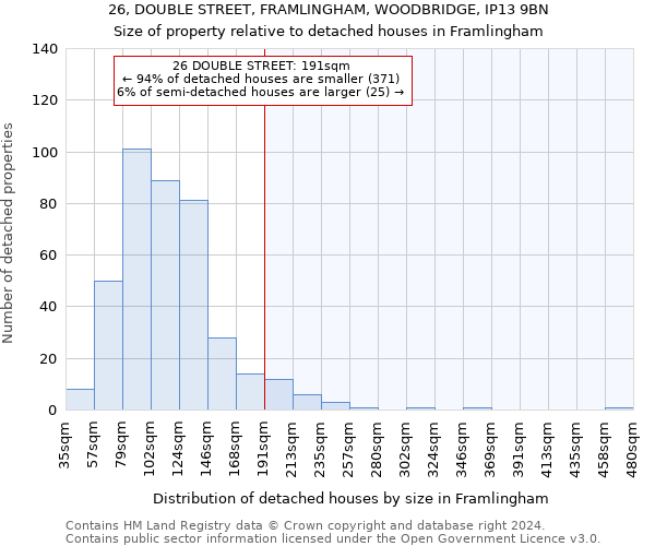 26, DOUBLE STREET, FRAMLINGHAM, WOODBRIDGE, IP13 9BN: Size of property relative to detached houses in Framlingham