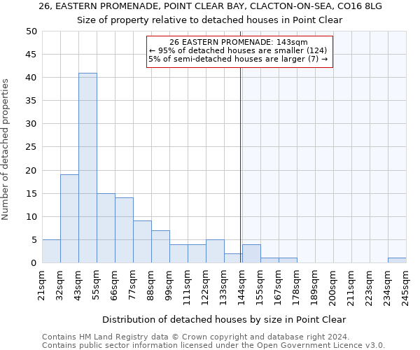 26, EASTERN PROMENADE, POINT CLEAR BAY, CLACTON-ON-SEA, CO16 8LG: Size of property relative to detached houses in Point Clear