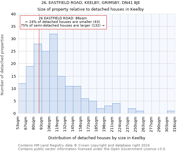 26, EASTFIELD ROAD, KEELBY, GRIMSBY, DN41 8JE: Size of property relative to detached houses in Keelby