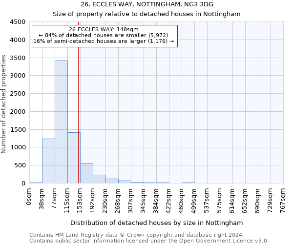 26, ECCLES WAY, NOTTINGHAM, NG3 3DG: Size of property relative to detached houses in Nottingham