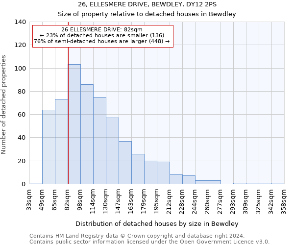 26, ELLESMERE DRIVE, BEWDLEY, DY12 2PS: Size of property relative to detached houses in Bewdley