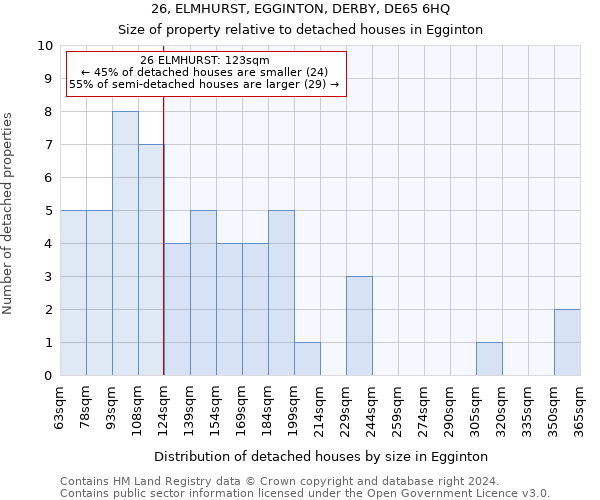 26, ELMHURST, EGGINTON, DERBY, DE65 6HQ: Size of property relative to detached houses in Egginton