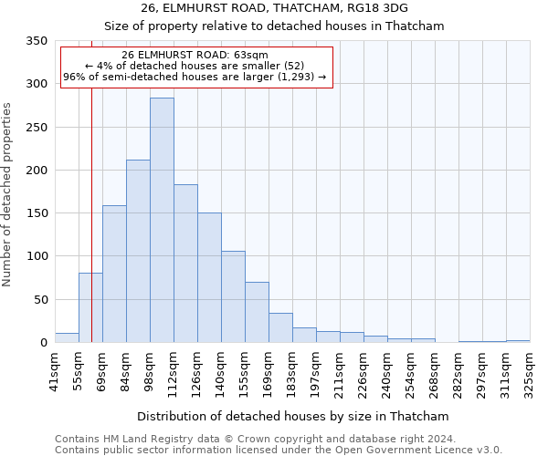 26, ELMHURST ROAD, THATCHAM, RG18 3DG: Size of property relative to detached houses in Thatcham