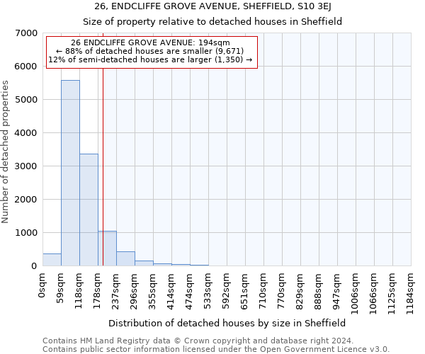 26, ENDCLIFFE GROVE AVENUE, SHEFFIELD, S10 3EJ: Size of property relative to detached houses in Sheffield