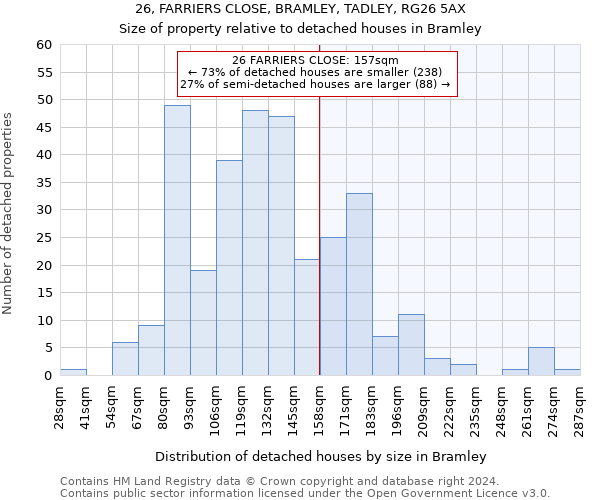 26, FARRIERS CLOSE, BRAMLEY, TADLEY, RG26 5AX: Size of property relative to detached houses in Bramley