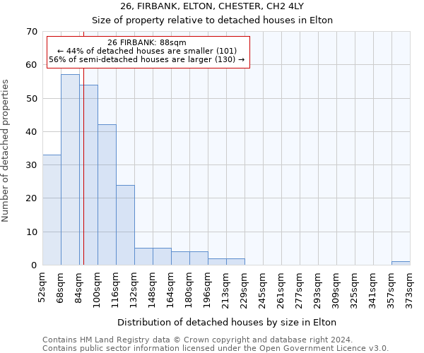 26, FIRBANK, ELTON, CHESTER, CH2 4LY: Size of property relative to detached houses in Elton
