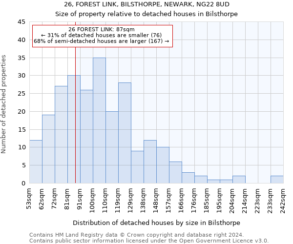26, FOREST LINK, BILSTHORPE, NEWARK, NG22 8UD: Size of property relative to detached houses in Bilsthorpe
