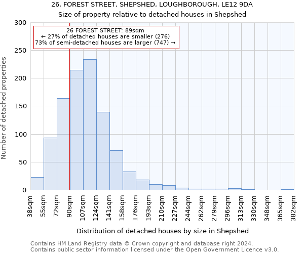 26, FOREST STREET, SHEPSHED, LOUGHBOROUGH, LE12 9DA: Size of property relative to detached houses in Shepshed