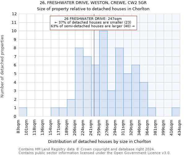 26, FRESHWATER DRIVE, WESTON, CREWE, CW2 5GR: Size of property relative to detached houses in Chorlton