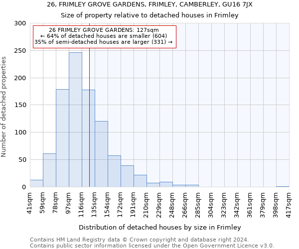 26, FRIMLEY GROVE GARDENS, FRIMLEY, CAMBERLEY, GU16 7JX: Size of property relative to detached houses in Frimley