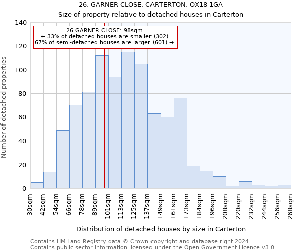26, GARNER CLOSE, CARTERTON, OX18 1GA: Size of property relative to detached houses in Carterton