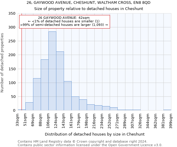 26, GAYWOOD AVENUE, CHESHUNT, WALTHAM CROSS, EN8 8QD: Size of property relative to detached houses in Cheshunt