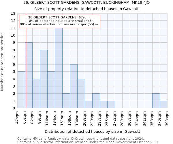 26, GILBERT SCOTT GARDENS, GAWCOTT, BUCKINGHAM, MK18 4JQ: Size of property relative to detached houses in Gawcott