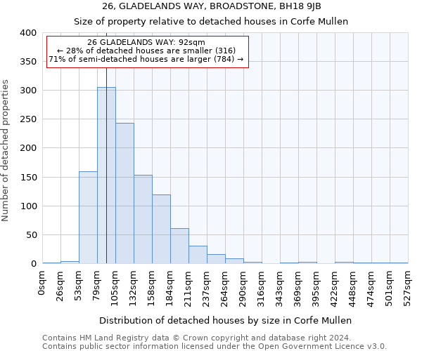 26, GLADELANDS WAY, BROADSTONE, BH18 9JB: Size of property relative to detached houses in Corfe Mullen