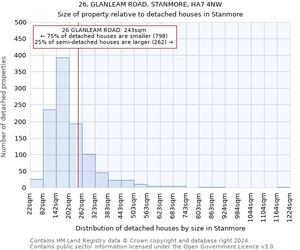 26, GLANLEAM ROAD, STANMORE, HA7 4NW: Size of property relative to detached houses in Stanmore