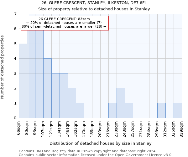 26, GLEBE CRESCENT, STANLEY, ILKESTON, DE7 6FL: Size of property relative to detached houses in Stanley