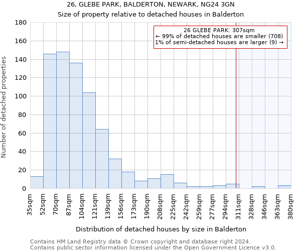 26, GLEBE PARK, BALDERTON, NEWARK, NG24 3GN: Size of property relative to detached houses in Balderton