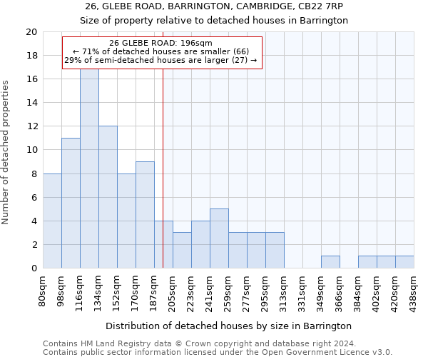 26, GLEBE ROAD, BARRINGTON, CAMBRIDGE, CB22 7RP: Size of property relative to detached houses in Barrington