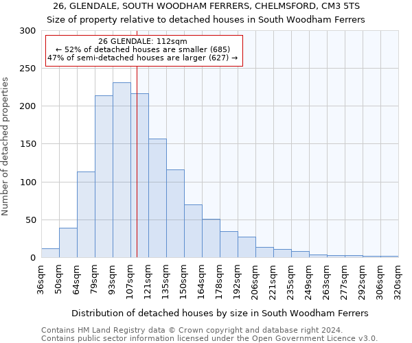 26, GLENDALE, SOUTH WOODHAM FERRERS, CHELMSFORD, CM3 5TS: Size of property relative to detached houses in South Woodham Ferrers