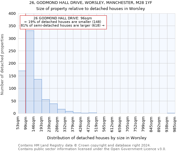 26, GODMOND HALL DRIVE, WORSLEY, MANCHESTER, M28 1YF: Size of property relative to detached houses in Worsley
