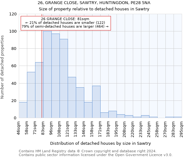 26, GRANGE CLOSE, SAWTRY, HUNTINGDON, PE28 5NA: Size of property relative to detached houses in Sawtry