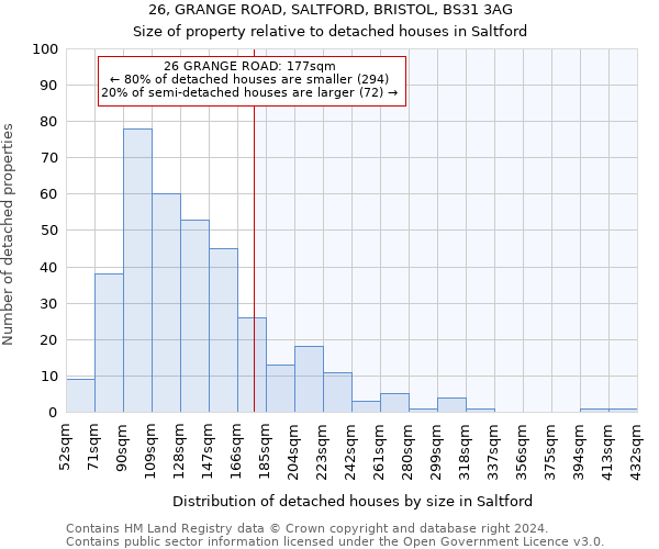 26, GRANGE ROAD, SALTFORD, BRISTOL, BS31 3AG: Size of property relative to detached houses in Saltford