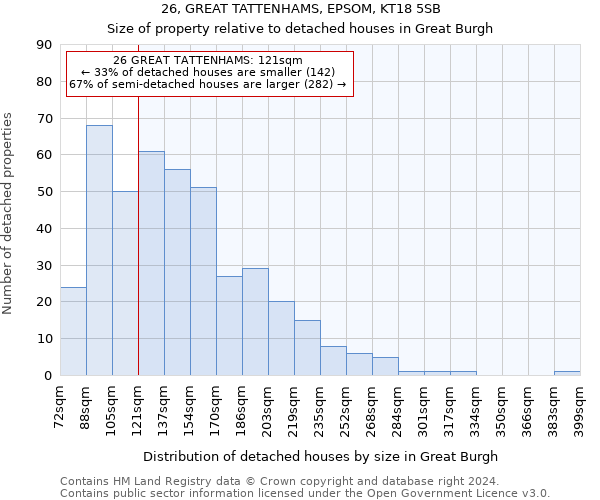 26, GREAT TATTENHAMS, EPSOM, KT18 5SB: Size of property relative to detached houses in Great Burgh