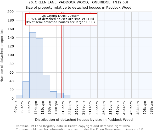 26, GREEN LANE, PADDOCK WOOD, TONBRIDGE, TN12 6BF: Size of property relative to detached houses in Paddock Wood