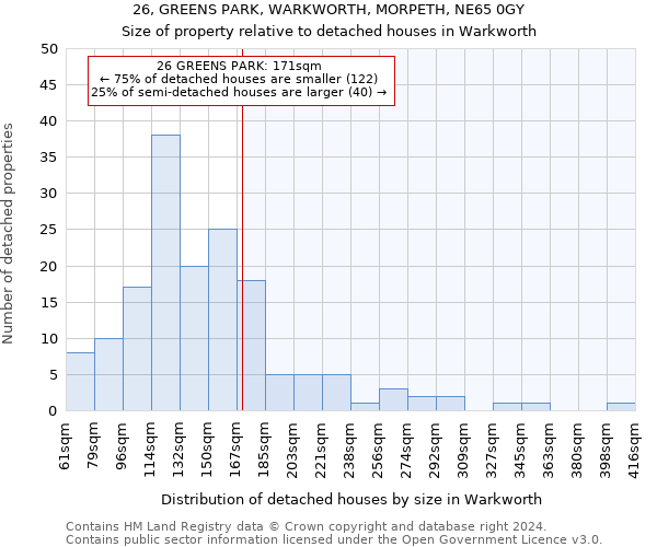 26, GREENS PARK, WARKWORTH, MORPETH, NE65 0GY: Size of property relative to detached houses in Warkworth