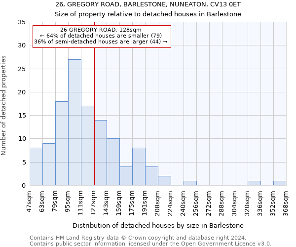 26, GREGORY ROAD, BARLESTONE, NUNEATON, CV13 0ET: Size of property relative to detached houses in Barlestone
