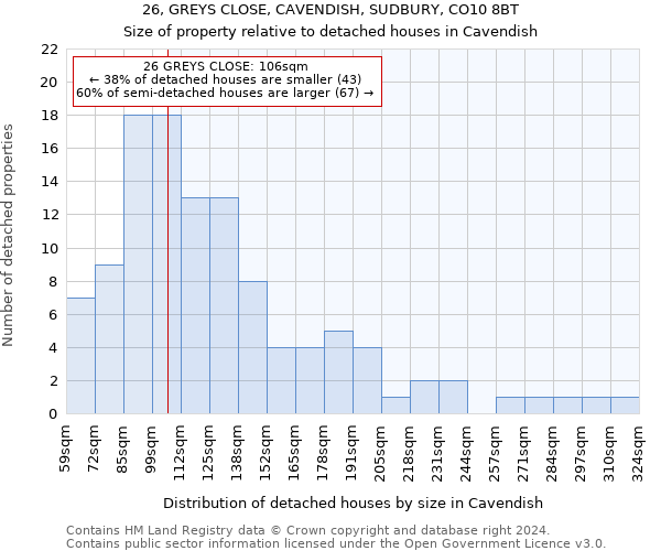 26, GREYS CLOSE, CAVENDISH, SUDBURY, CO10 8BT: Size of property relative to detached houses in Cavendish