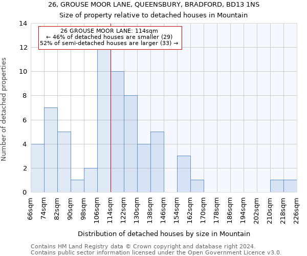 26, GROUSE MOOR LANE, QUEENSBURY, BRADFORD, BD13 1NS: Size of property relative to detached houses in Mountain